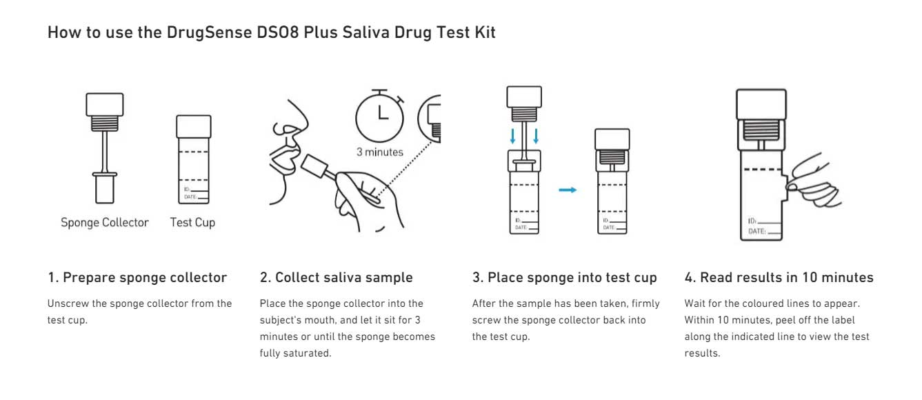 DrugSense DSO8 Plus (PACK OF 5)